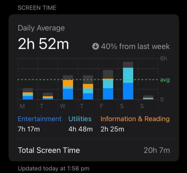 2h 52m